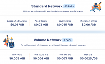 Presto Player Video Hosting Bunny Net Pricing Standard Network Volume Network
